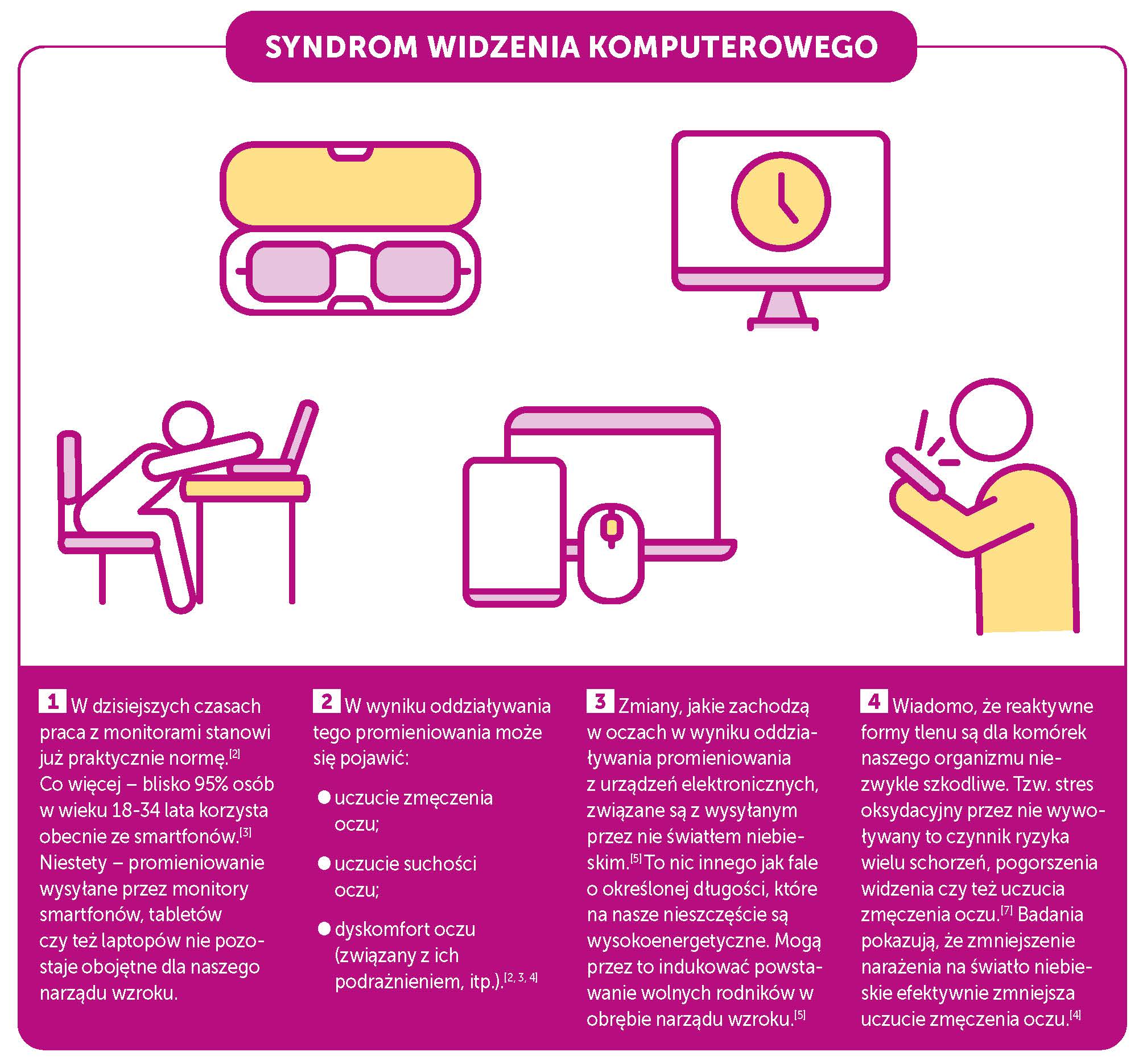 syndrom-widzenia-komputerowego